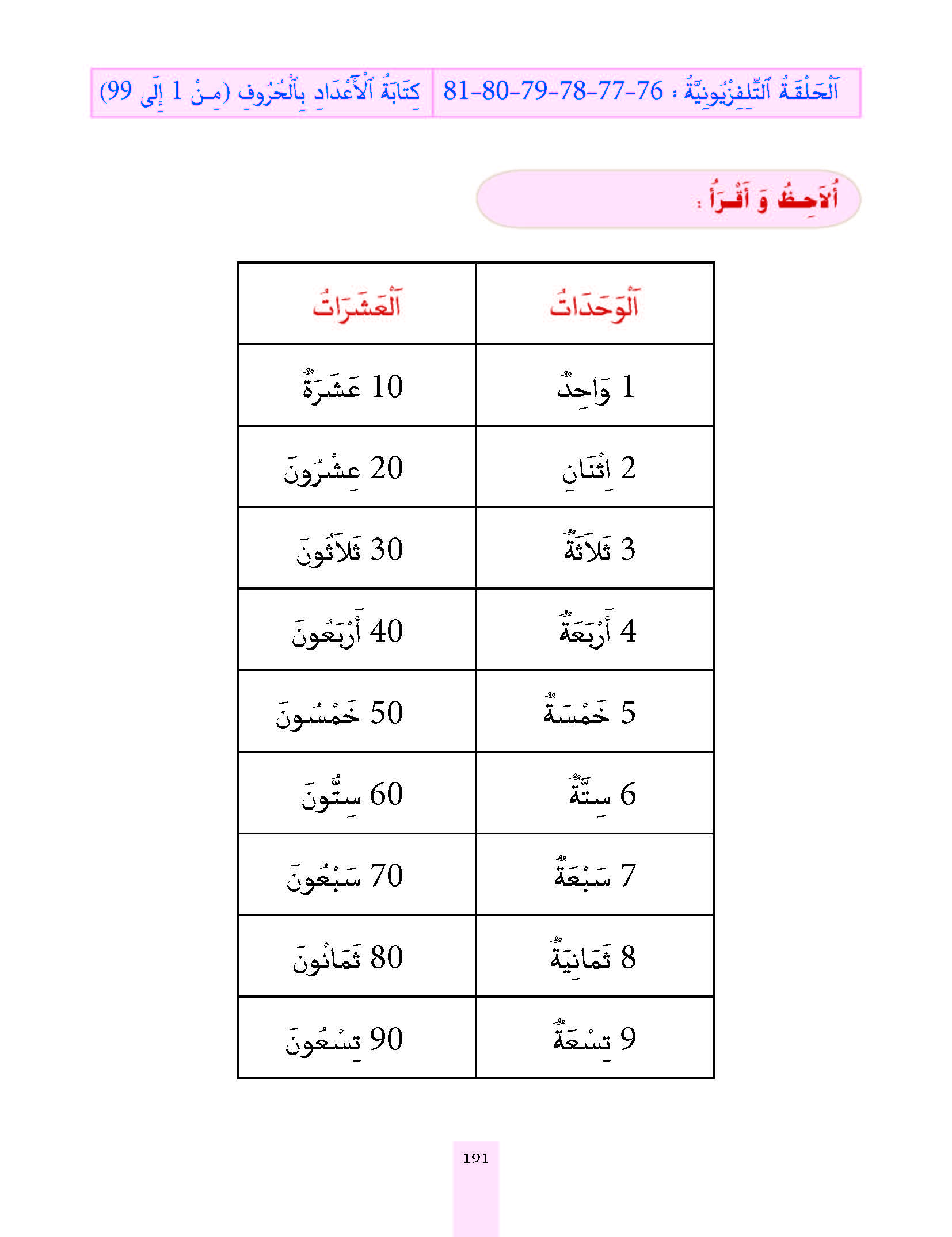 الدرس التاسع والسبعون، المستوى الأول المرحلة الثانية من برنامج محو الأمية بواسطة التلفاز والأنترنيت. الدرس التاسع والسبعون، المستوى الأول المرحلة الثانية من برنامج محو الأمية بواسطة التلفاز والأنترنيت.